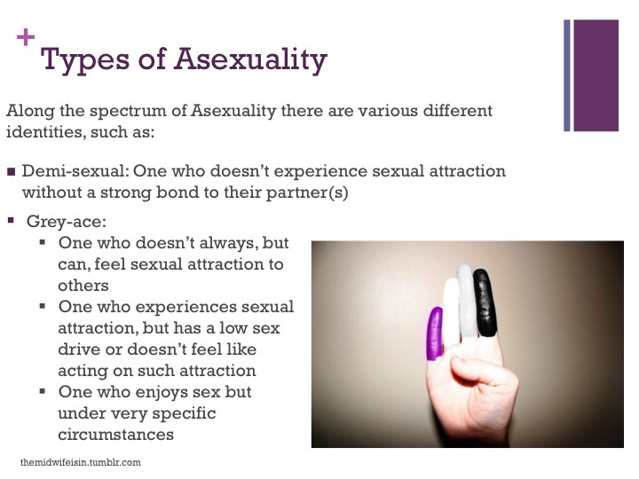 Ace Asexuality Demisexual Aromantic Sexual Orientation Aro