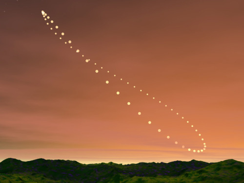 Analemma. The sun&rsquo;s position in the sky, photographed from the same location at the same time of day throughout a year, forms an analemma. This shows the sun&rsquo;s apparent swinging from its northernmost position, at the analemma&rsquo;s uppermost point, at summer solstice, to its southernmost position/lowest point, at winter solstice.